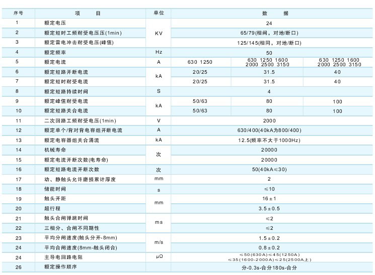 VS1-24戶外真空斷路器技術(shù)參數(shù)及規(guī)格含義